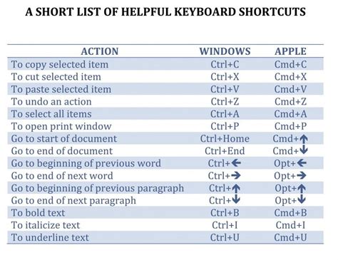 Most common commands and or shortcuts to use in battle.